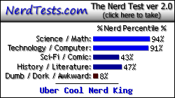 A graph with Nerd Percentiles for different areas. Science/Math, 94%; Technology/Computer, 91%; Sci-Fi/Comic, 43%; History/Literature, 47%; Dumb/Dork/Awkward, 8%