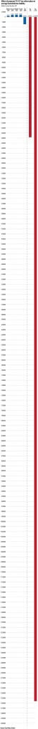 A graphical representation of the tax burden shift from Herman Cain’s 9-9-9 tax proposal